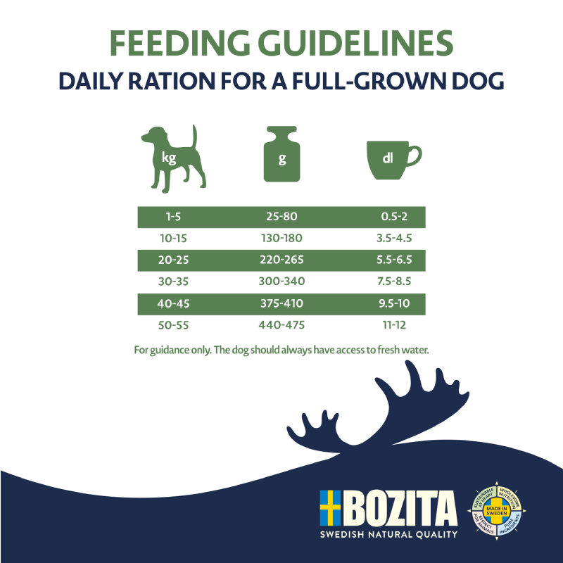 Bozita Dog Purely Adult mit Elch
