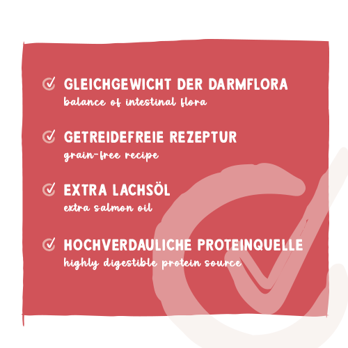 Sanabelle Gastrointestinal