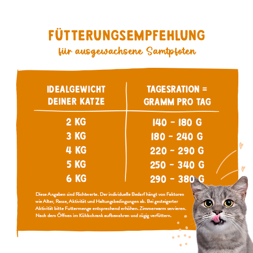 Sanabelle Nassfutter mit Gans & Huhn 380 g