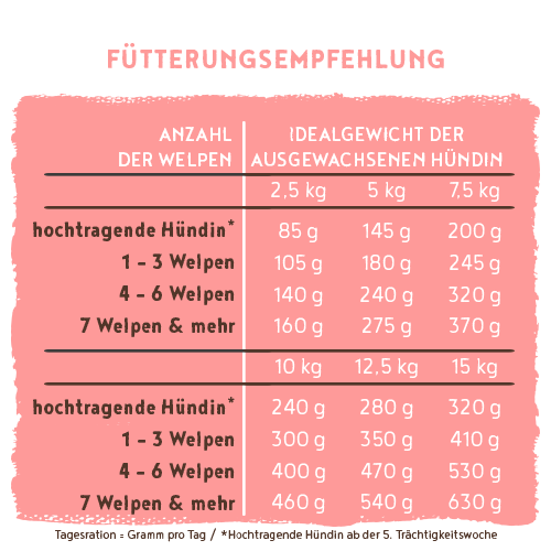 bosch HPC Reproduction