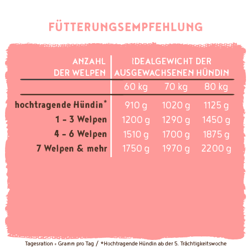 bosch HPC Reproduction