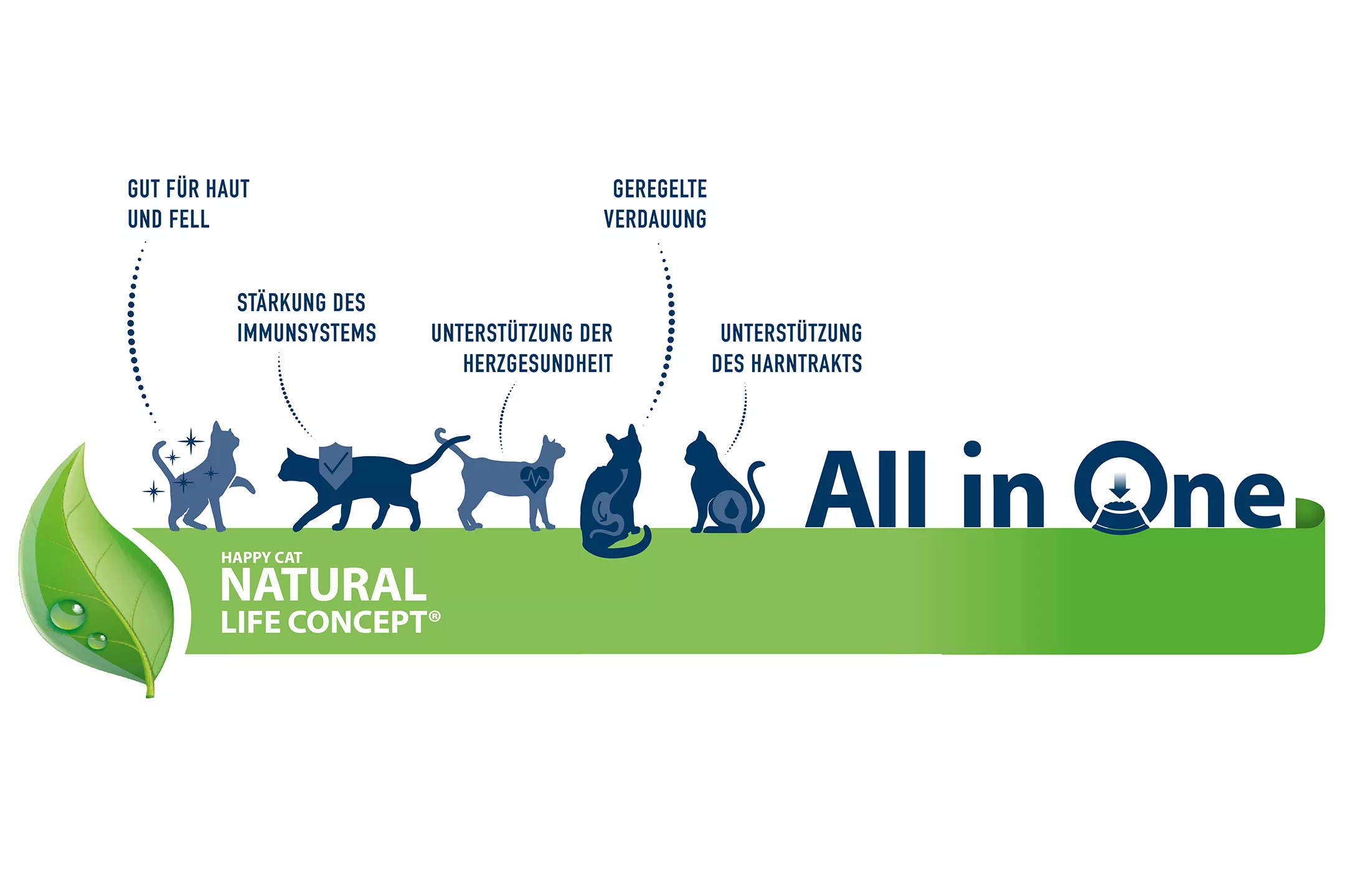 Happy Cat Care Magen & Darm