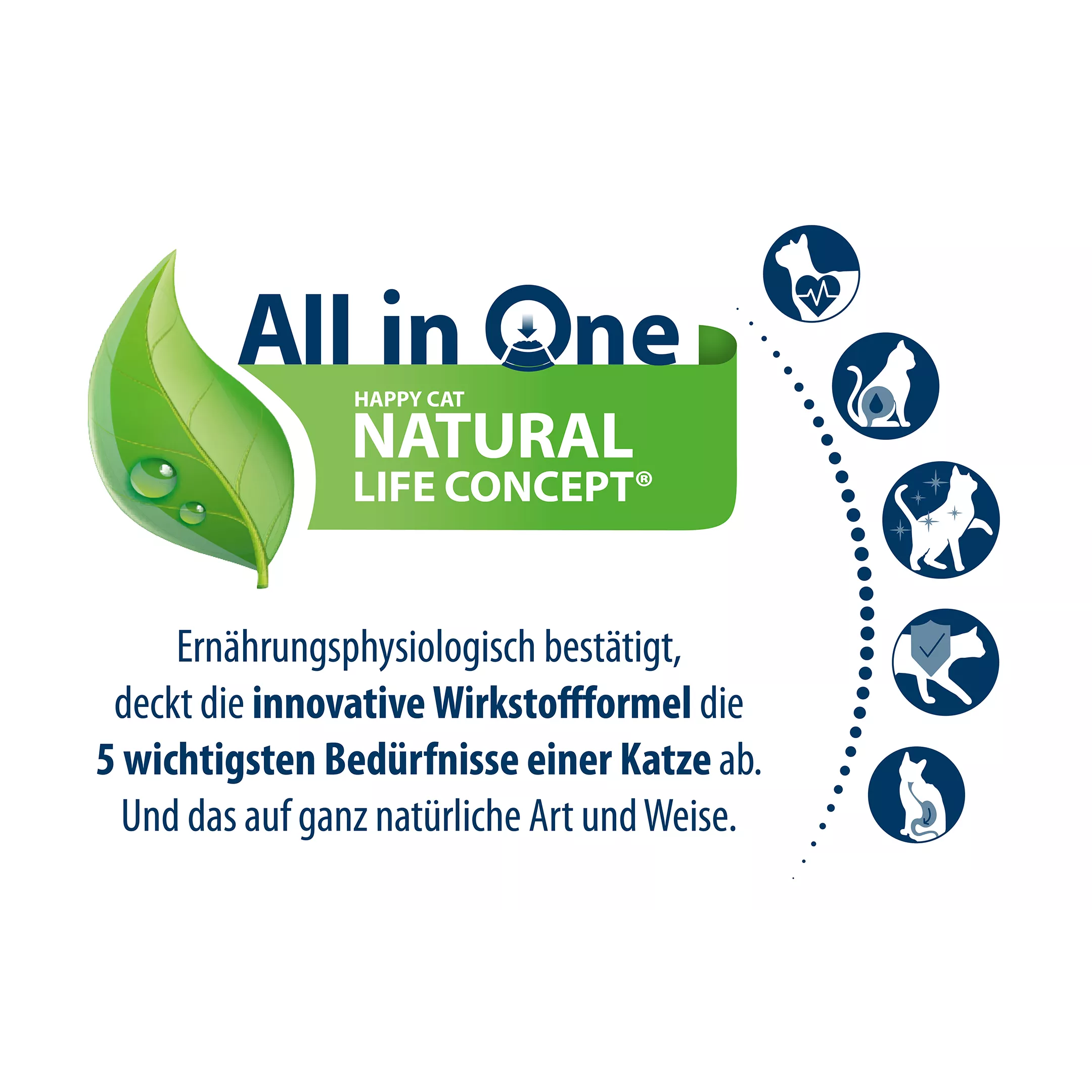 Happy Cat Care Schonkost Niere