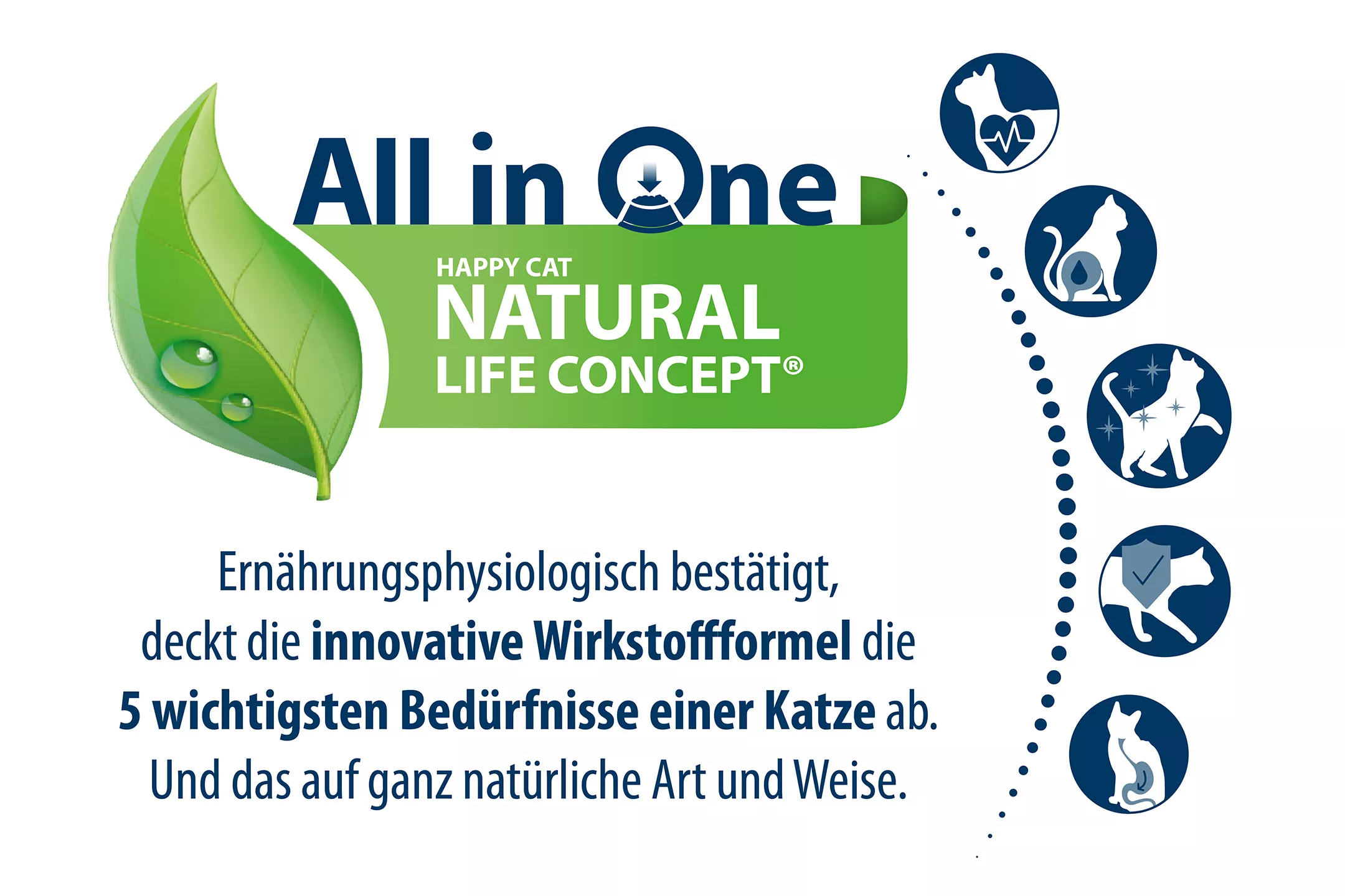 Happy Cat Care Urinary Control