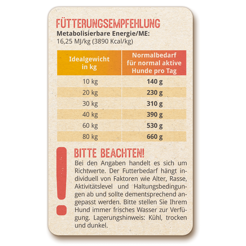 Löwenhof Adult Watzmann (mit Geflügel und Lachs)
