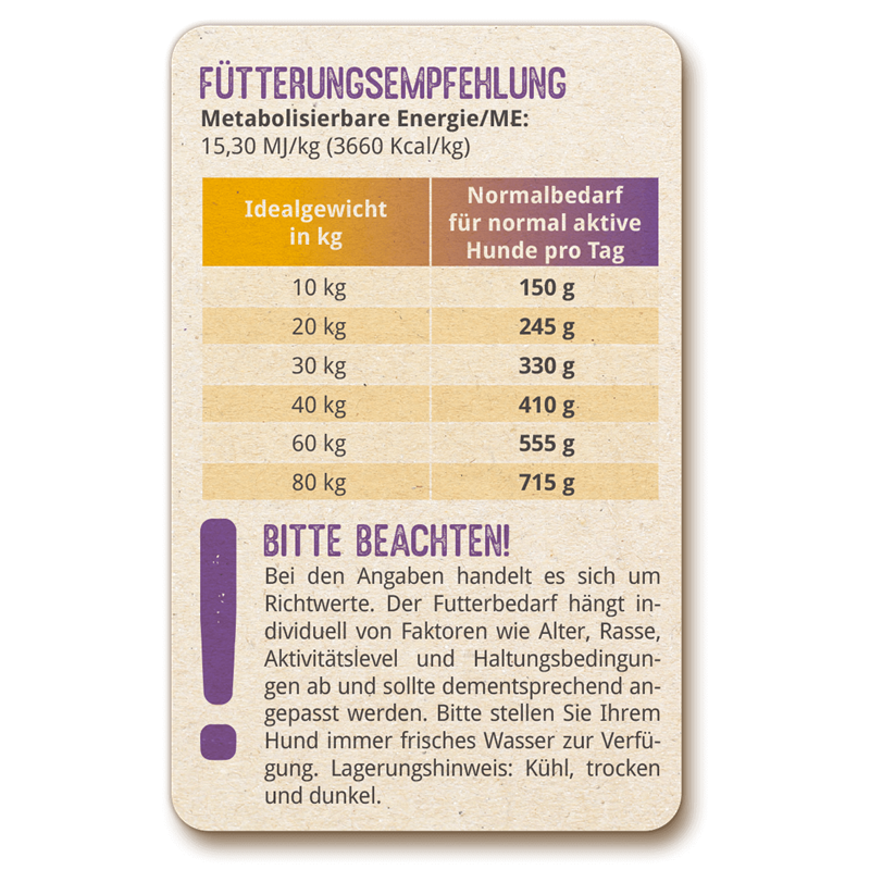 Löwenhof Eiger Adult (mit Geflügel und Lamm)