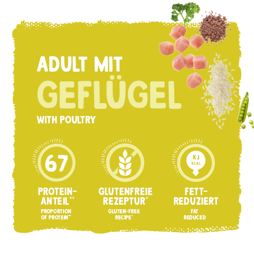 Sanabelle Classic Geflügel & Sanabelle Classic Rind Sparpaket