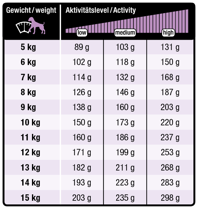 Wildsterne Breed Selection Adult S
