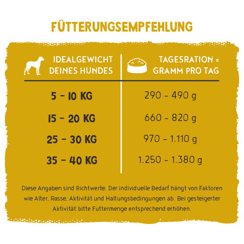 bosch Freshe Schnauze Nassfutter - Huhn mit Kürbis & Brokkoli 250 g