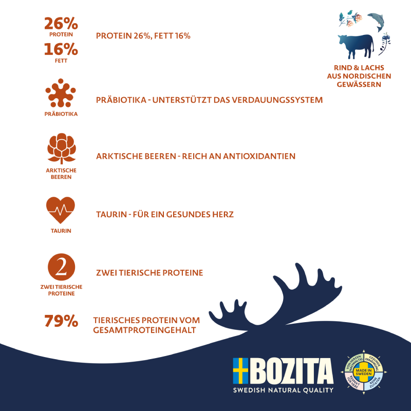 Bozita Dog Purely Adult Small mit Lachs & Rind