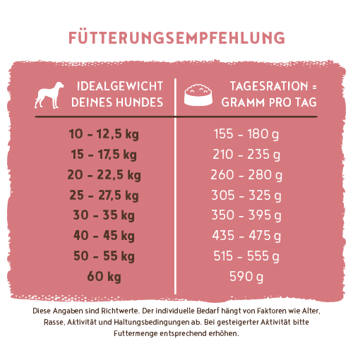 bosch HPC Adult Lamm & Reis