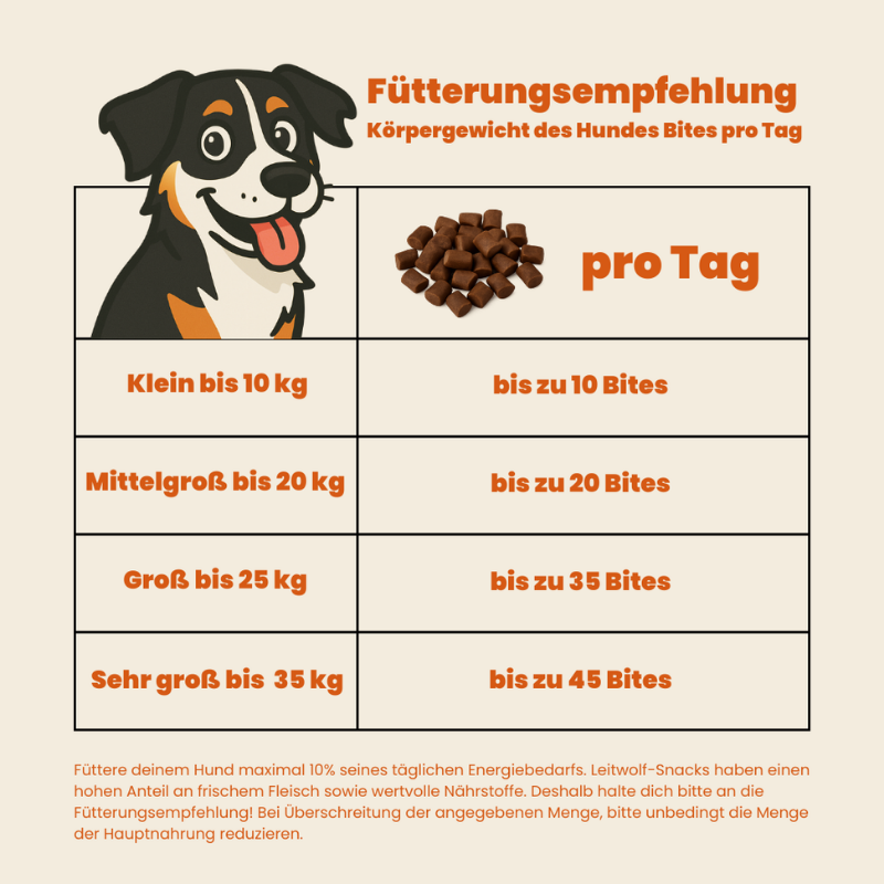 Leitwolf Mono Bites Duck 150 g