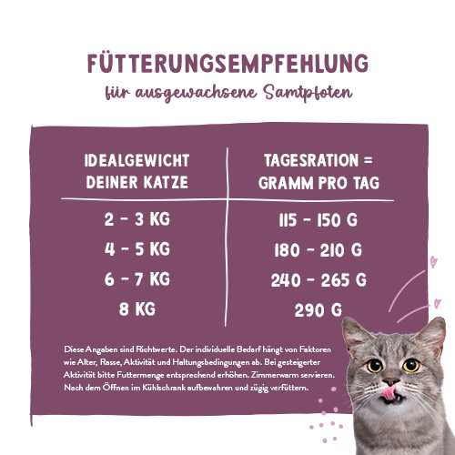 Sanabelle Freshe Mieze Huhn 100 g