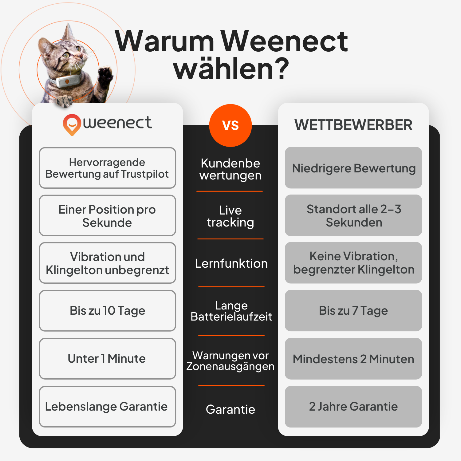 Weenect GPS Tracker XS Cat