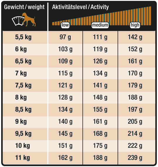 Wildsterne Breed Selection Adult Mops